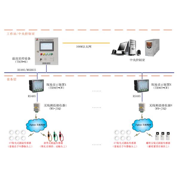 PDR8000-CW電氣接點(diǎn)無線測溫系統(tǒng)