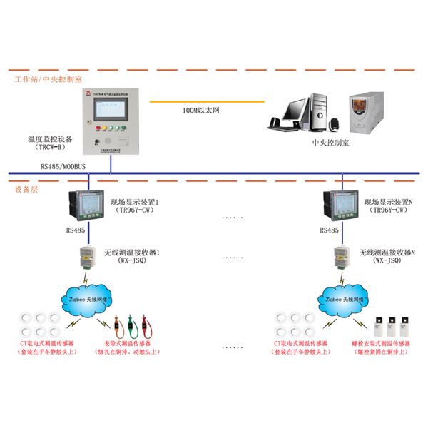 PDR8000-CW電氣接點(diǎn)無線測溫系統(tǒng)